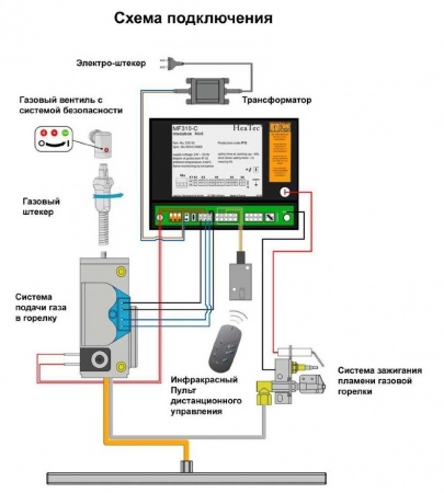 Газовая топка Vero Design GA 3 H3 
Газовая топка Vero Design GA 3 H3