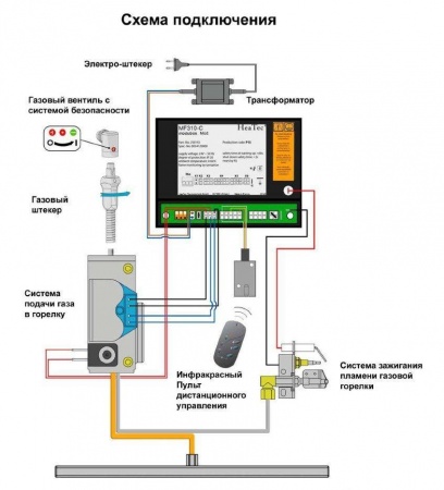 Газовая топка Vero Design NI G7 H1 G 
Газовая топка Vero Design NI G7 H1 G